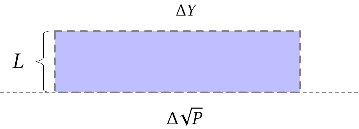 uniswapv3技术白皮书导读