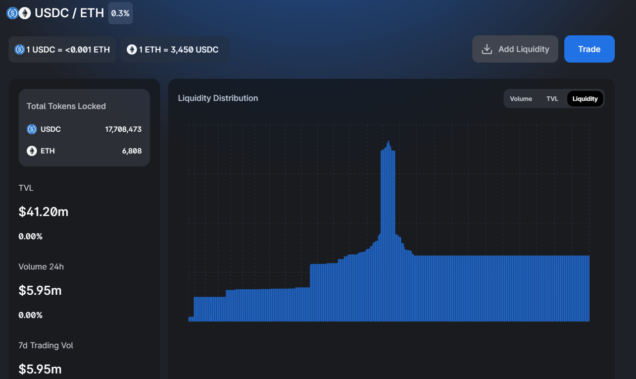 uniswapv3上线这些新特点的表现你打几分