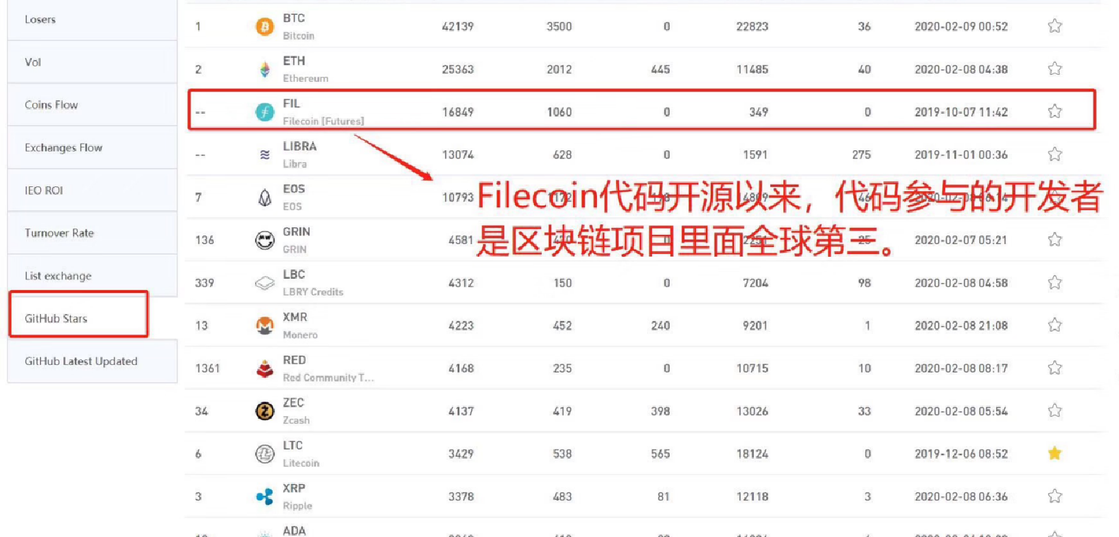 吃Filecoin头矿红利之前,要知道的那些事-艺创时代